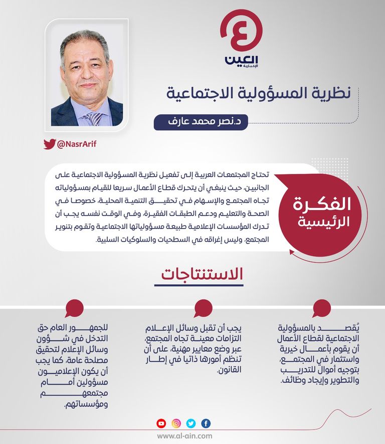 د. نصر محمد عارف