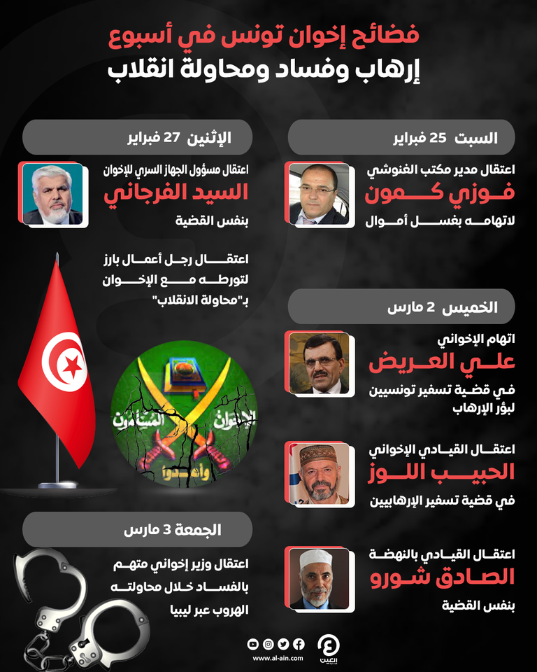 الرئيس التونسي قيس سعيد