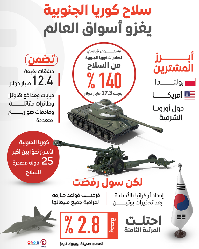 مدفع هاوتزر كوري جنوبي