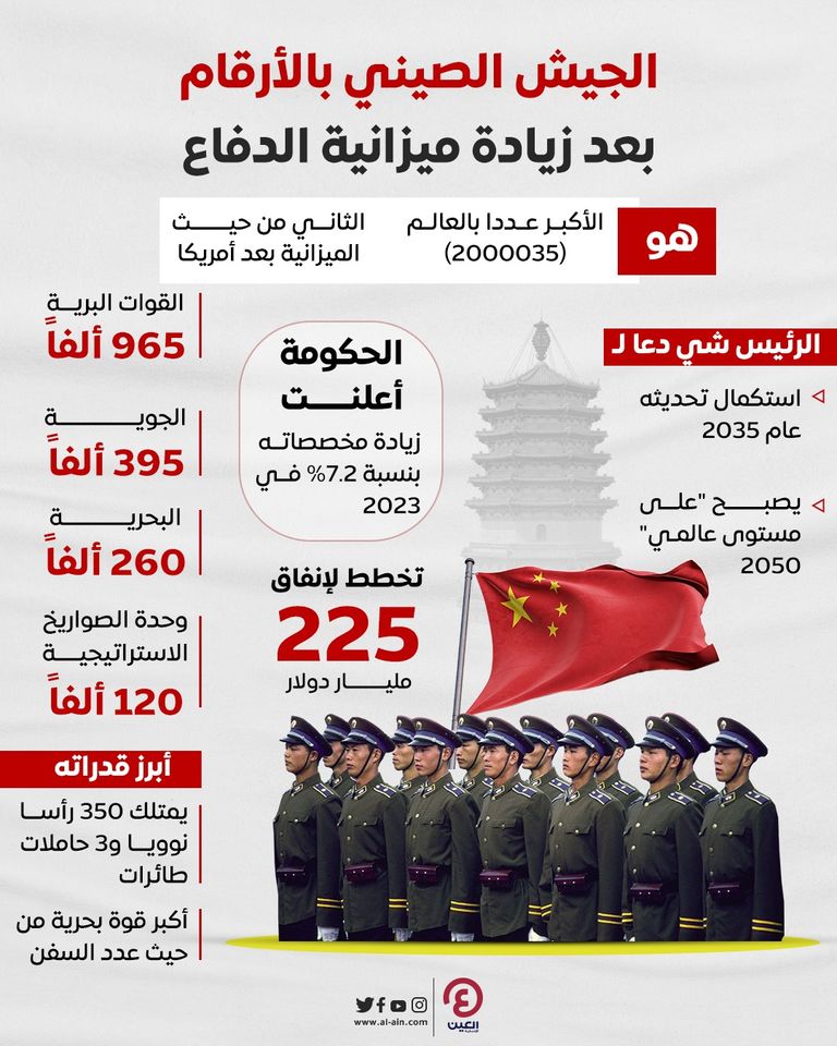 عناصر من الجيش الصيني