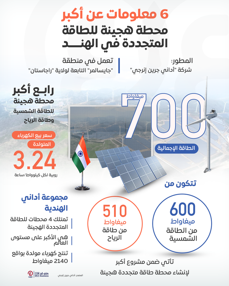 تشغيل أكبر محطة هجينة للطاقة المتجددة في الهند