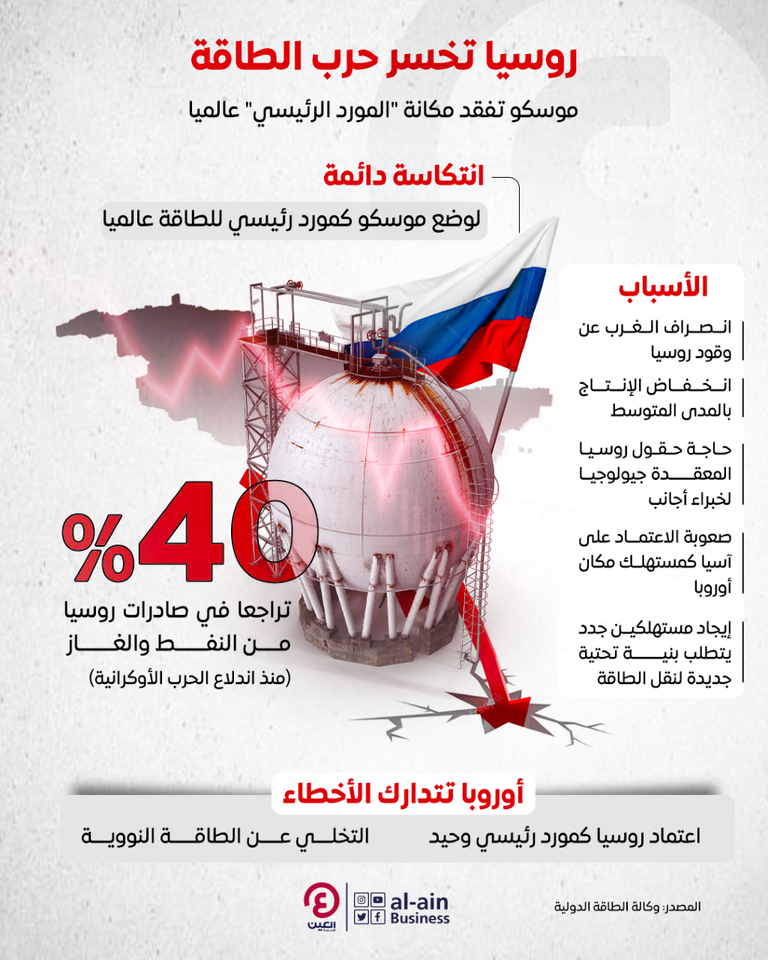 شركة سالم بتروليم كانت مشروعا مشتركا بين شل وغازبروم