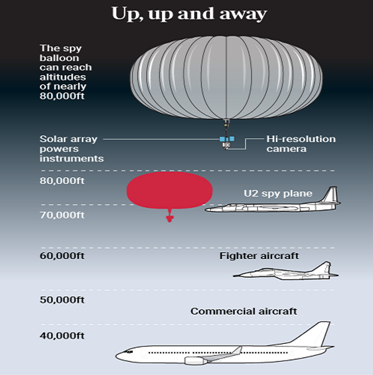 مجموعة من المناطيد أنتجتها شركة سييرا نيفادا الأمريكية