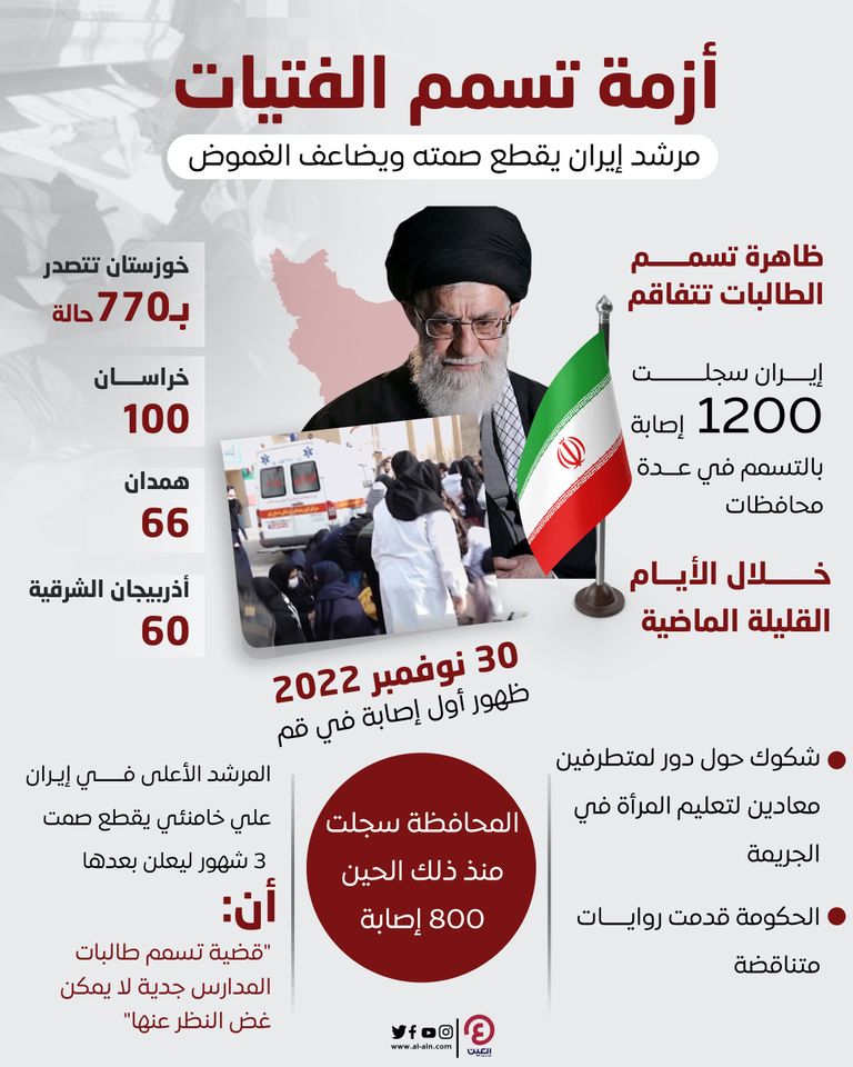 حالات تسمم الطالبات تتزايد بشكل مستمر 