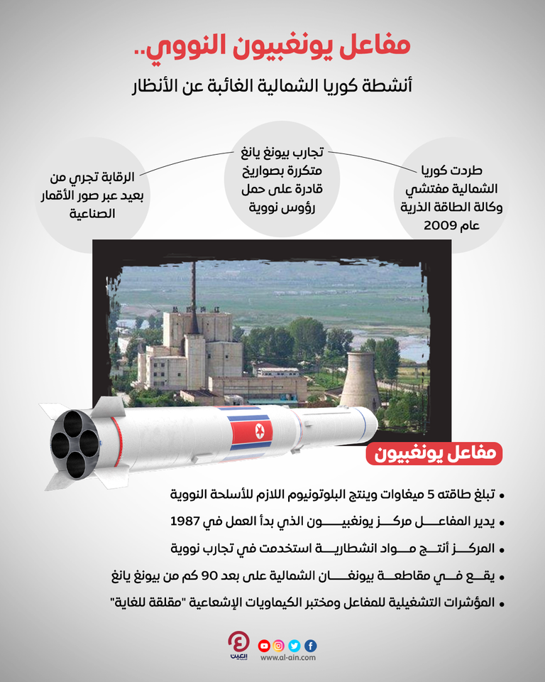 مفاعل يونغبيون