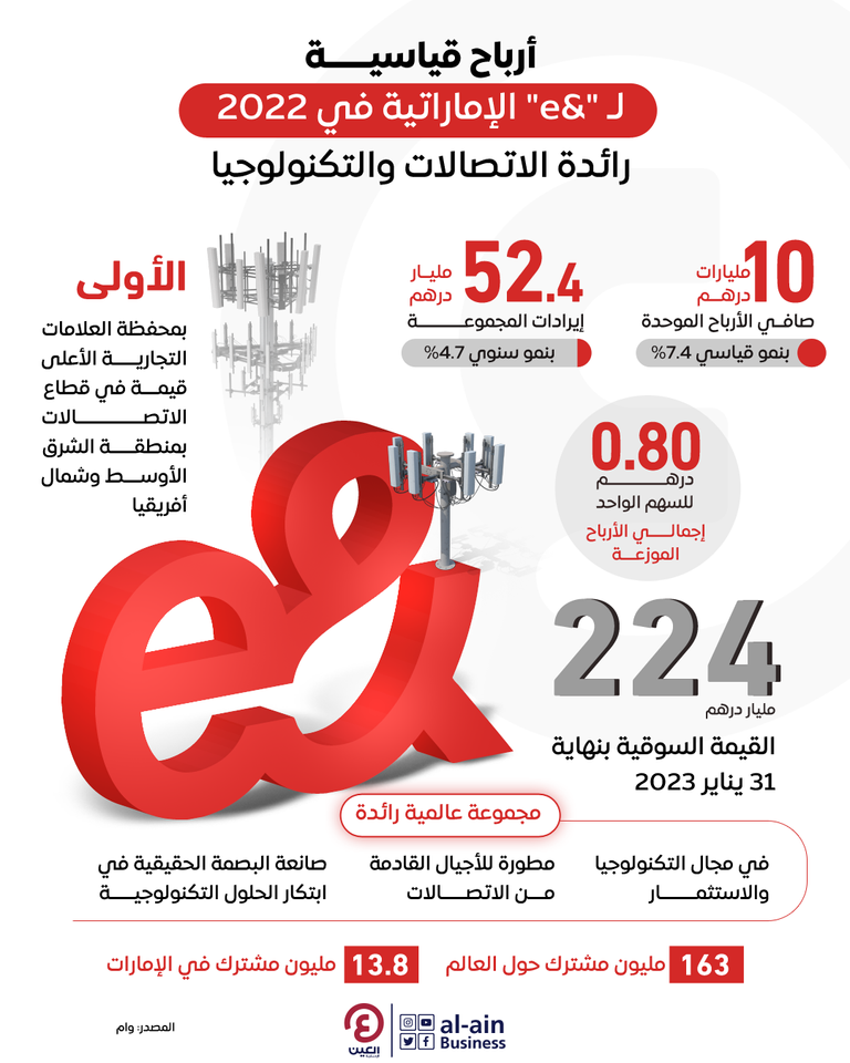 شركة e& الإماراتية