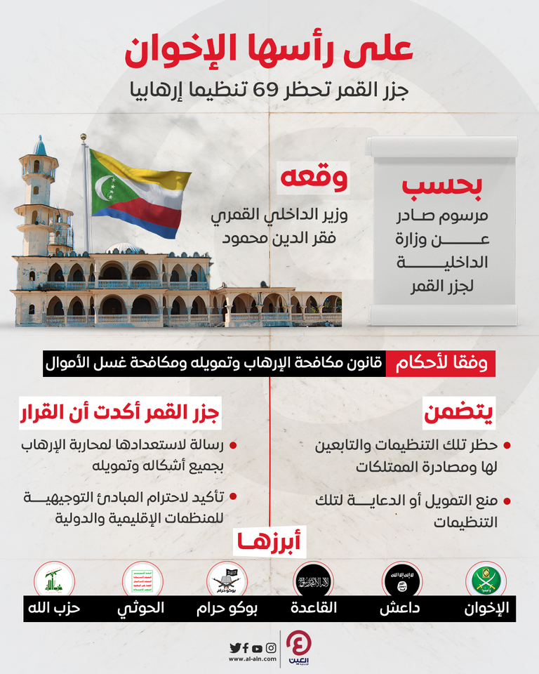 حظر الإخوان يتواصل دوليا وأفريقيا 