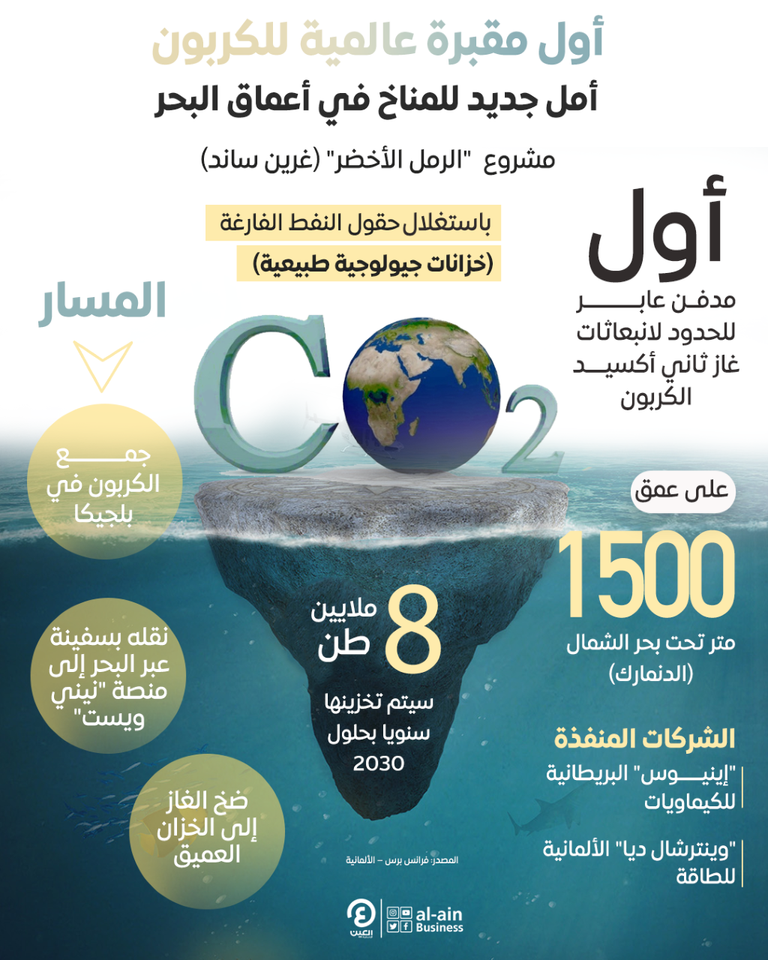 المشروع الأول من نوعه في العالم 