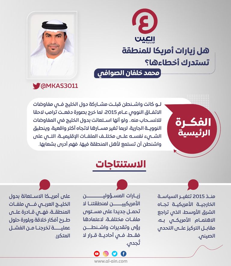 محمد خلفان الصوافي