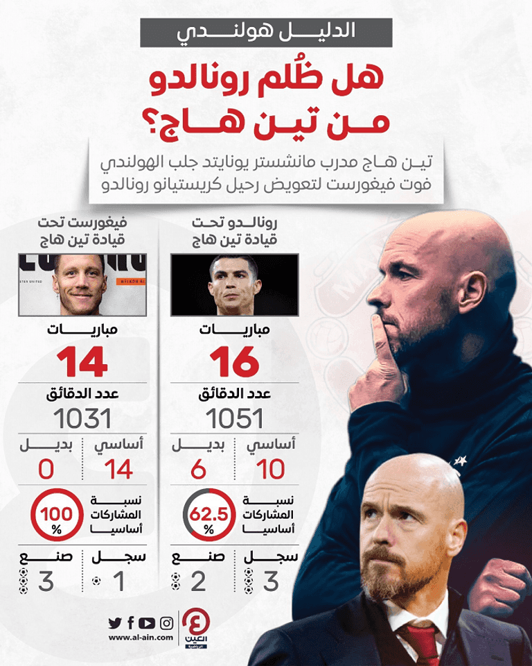 كريستيانو رونالدو وتين هاج