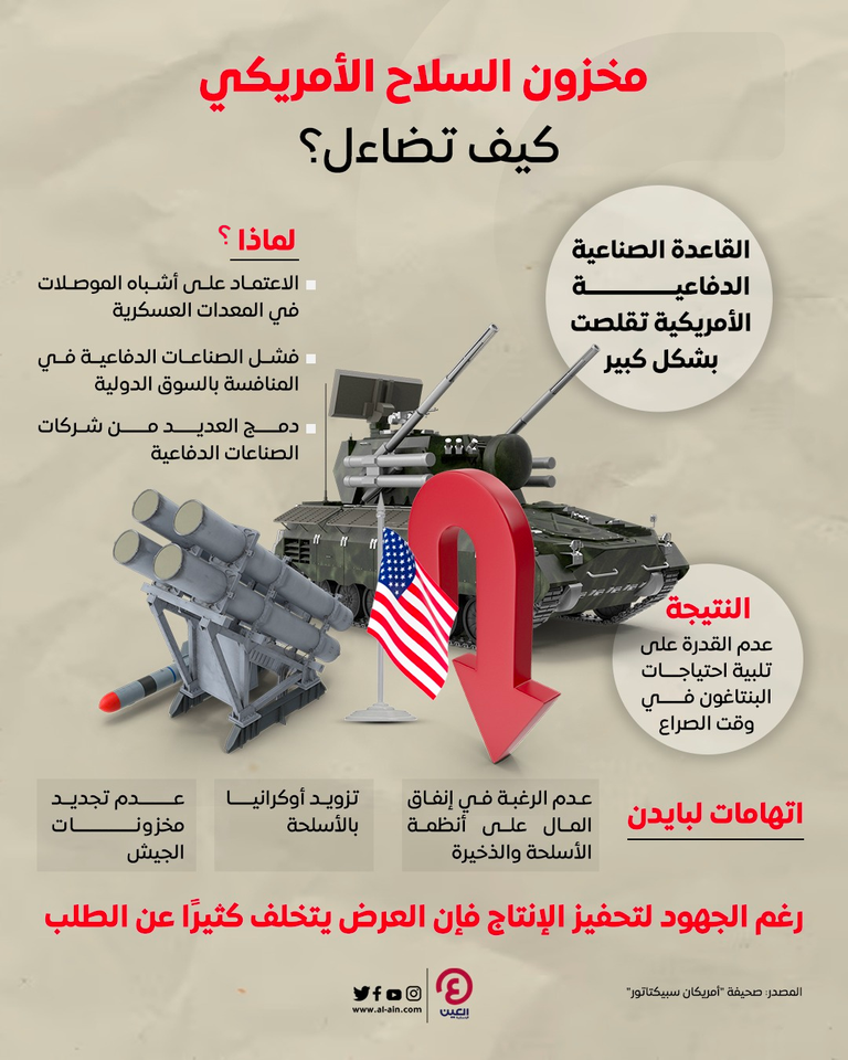 كيف تضاءل مخزون السلاح الأمريكي؟