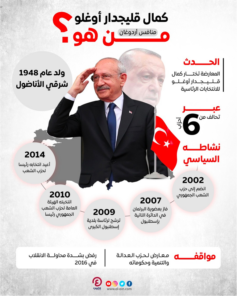 كمال قليجدار أوغلو