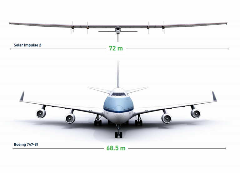 طول كبير لأجنحة الطائرة  سولار إمبلس2