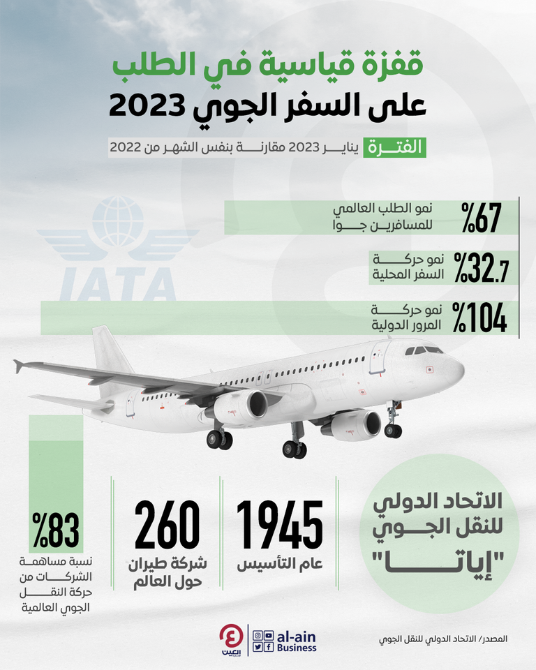شعار إياتا - الاتحاد الدولي للسفر الجوي