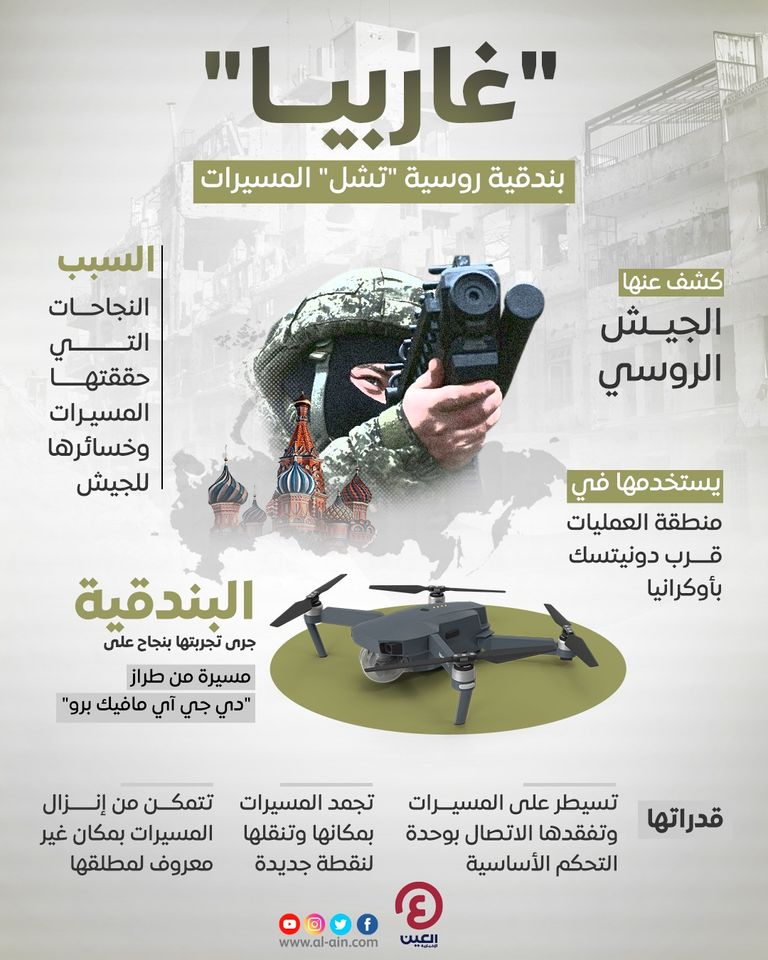 السلاح الروسي ضد المسيرات