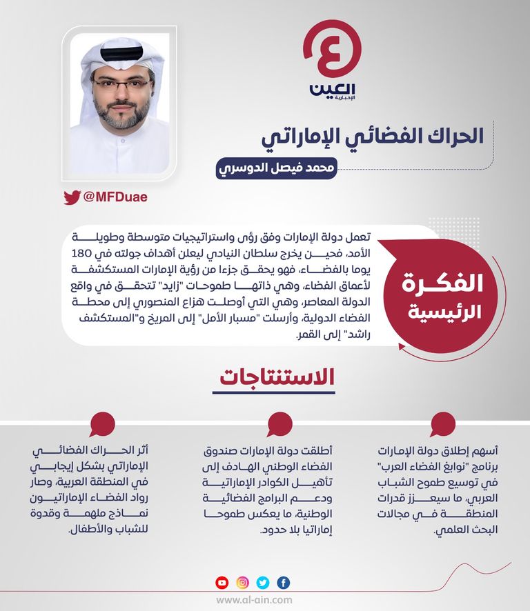 محمد فيصل الدوسري