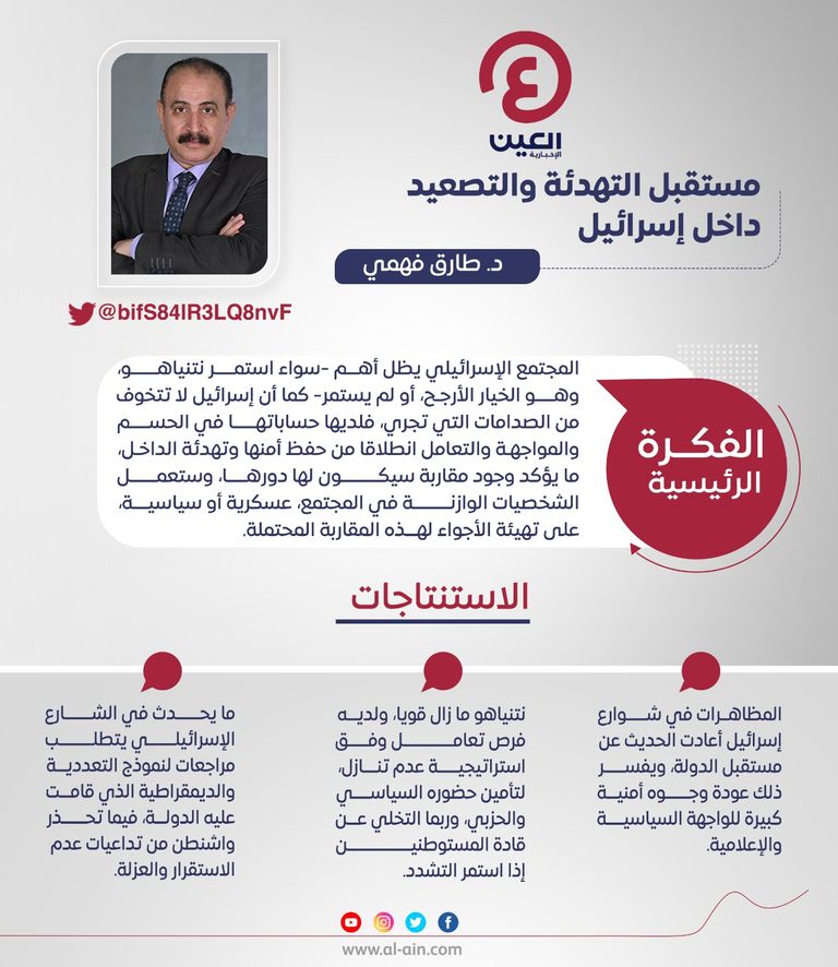 د. طارق فهمي