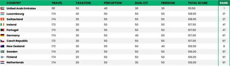 جواز السفر الإماراتي
