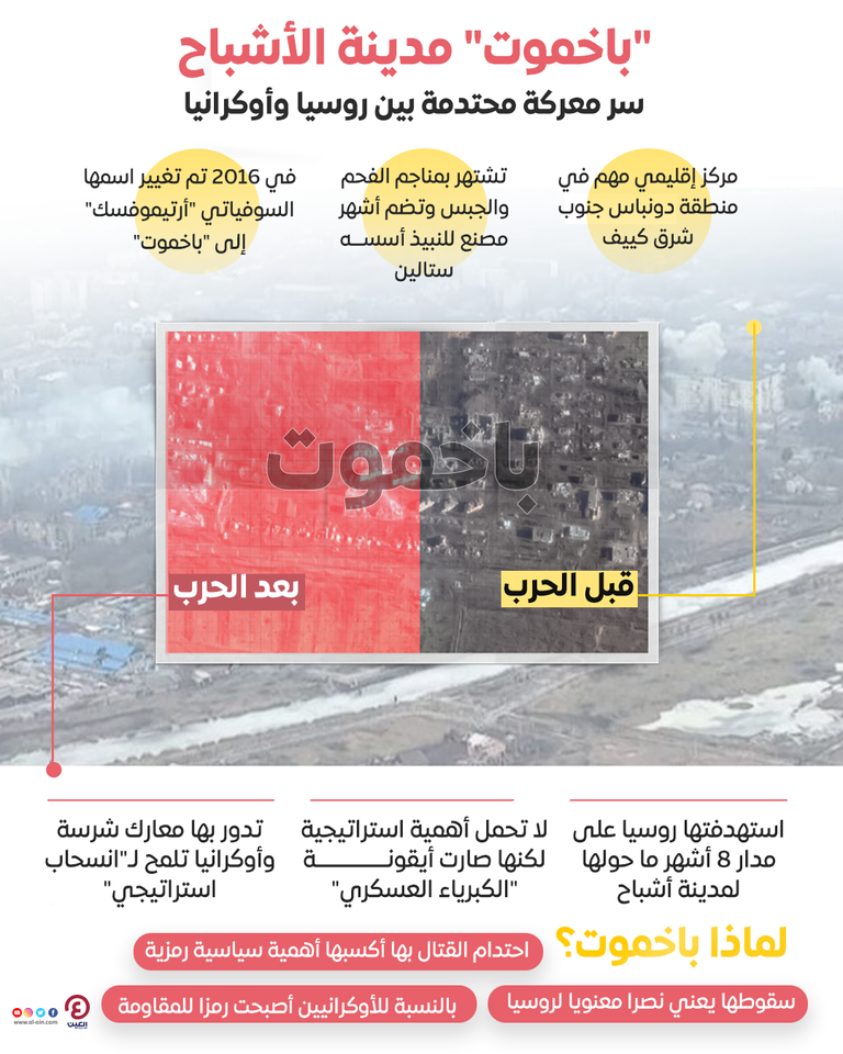 آثار الدمار كما تتبدى في باخموت الأوكرانية