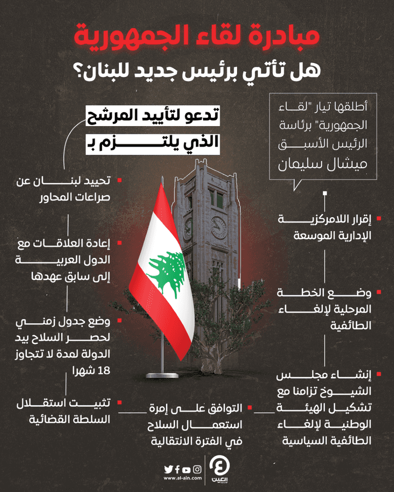 مبادرة لتحصين رئاسة لبنان بوصلتها السيادية