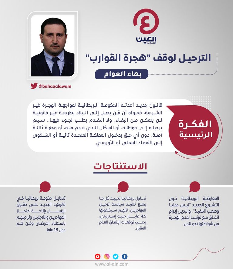 بهاء العوام