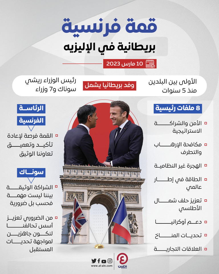 سوناك وماكرون