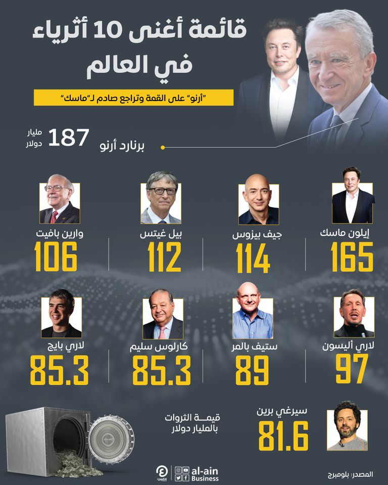 الملياردير الفرنسي برنارد أرنو 