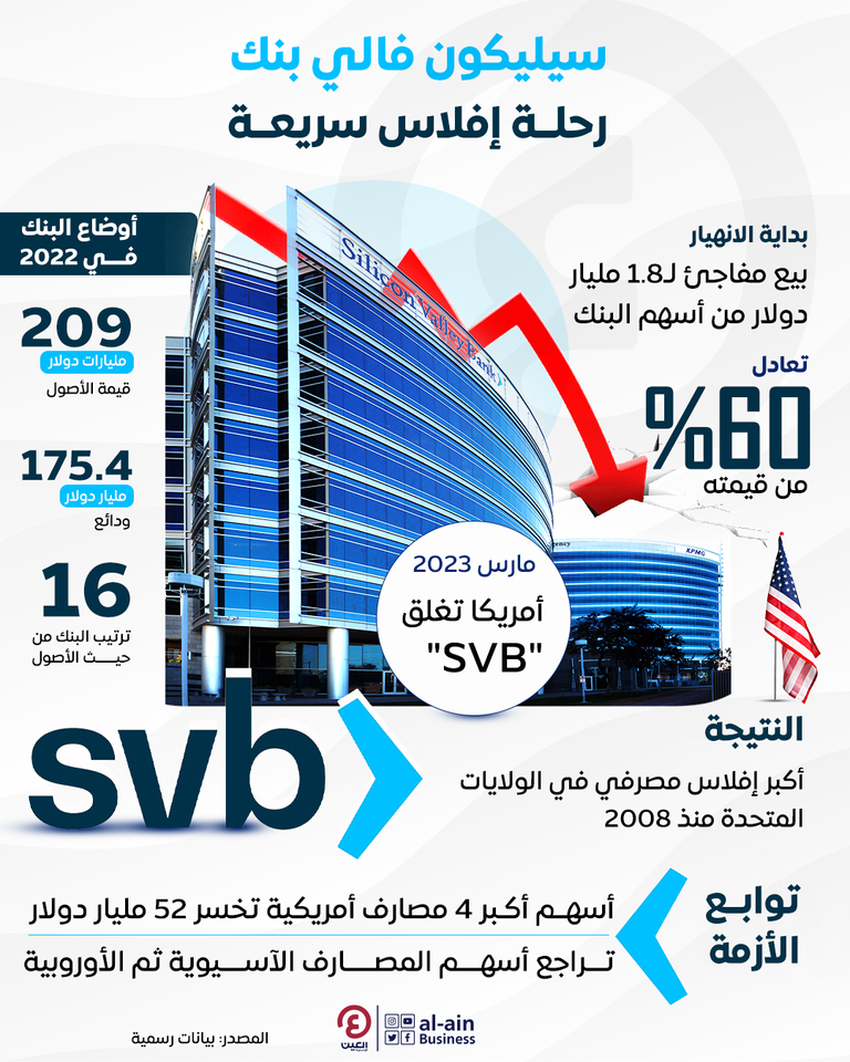 مصرف سيليكون فالي بنك