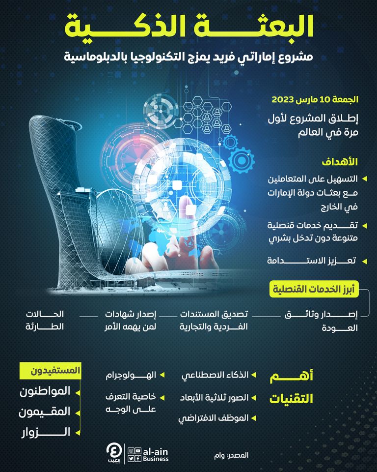 وزير خارجية الإمارات يطلق مشروع "البعثة الذكية".. الأول في العالم مشروع جديد يقدم خدمات قنصلية بدون تدخل بشري