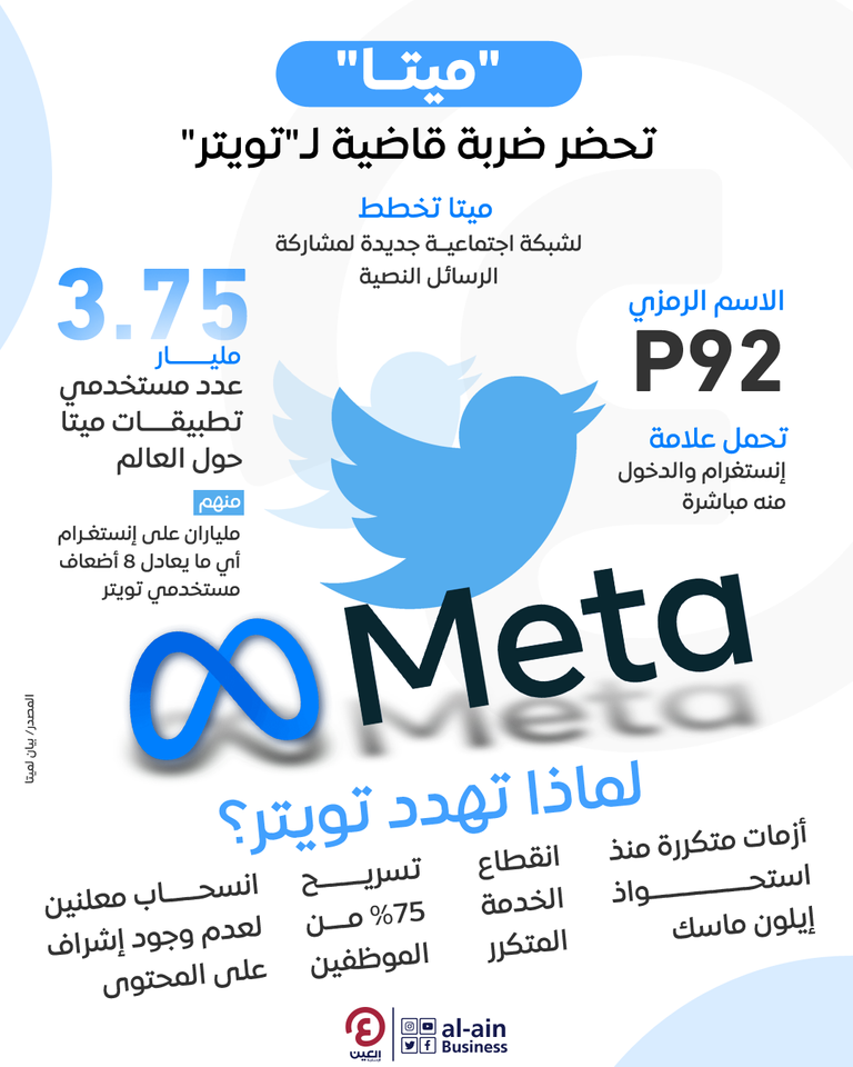 "ميتا" تحضّر ضربة قاضية لـ"تويتر" ميتا - تويتر