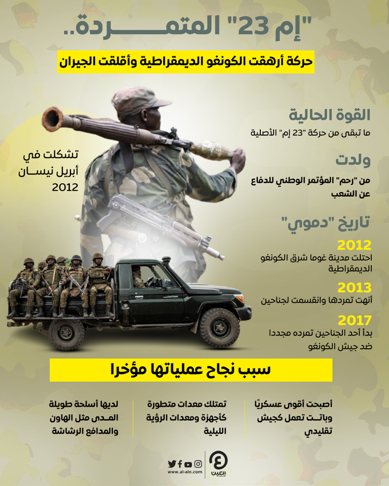 عناصر من جيش الكونغو الديمقراطية - أرشيفية