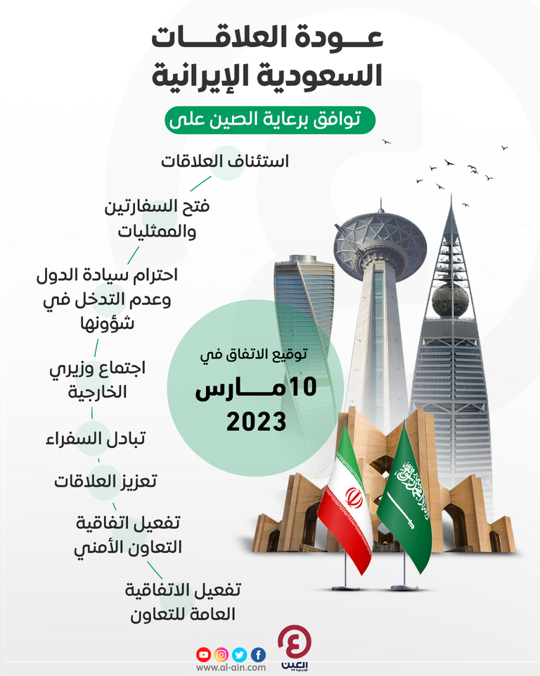 جانب من توقيع اتفاق عودة العلاقات الدبلوماسية بين السعودية وإيران