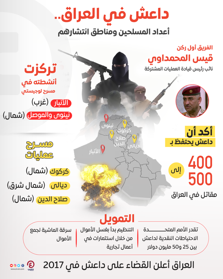 عناصر داعش في العراق.. عددهم ومناطق الانتشار