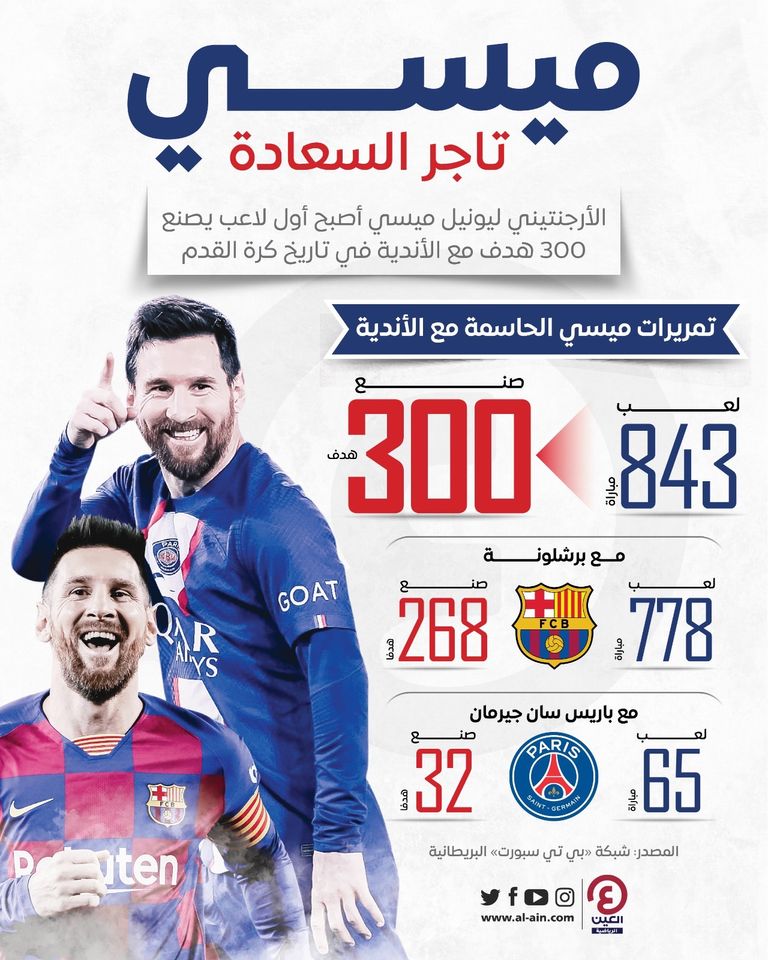 ليونيل ميسي لاعب باريس سان جيرمان
