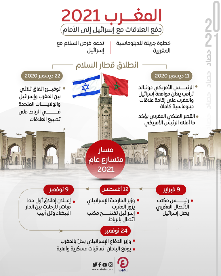المغرب يرفض مغالطات ومزايدات الإخوان  