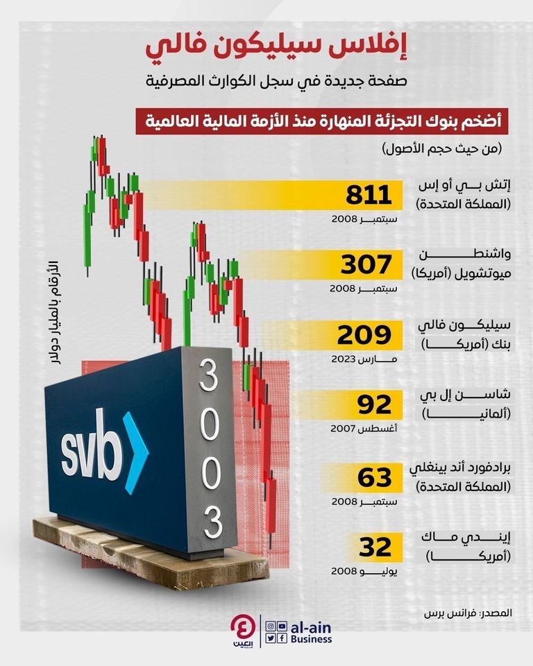 انهيار بنك سيليكون فالي
