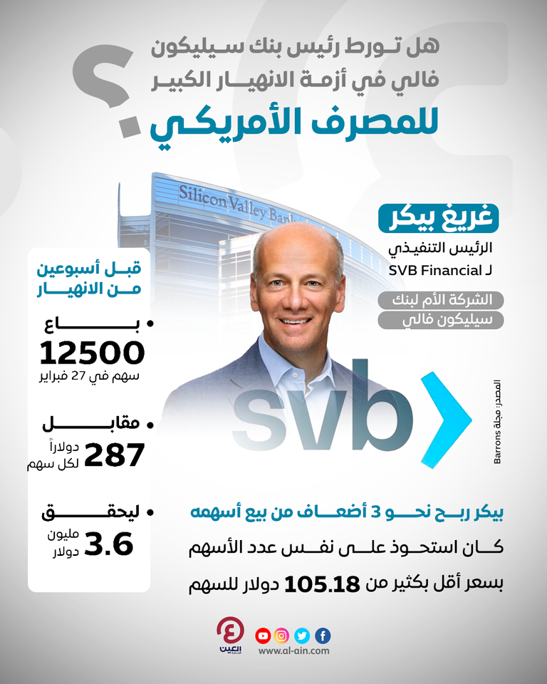 بنك سيليكون فالي - أرشيفية