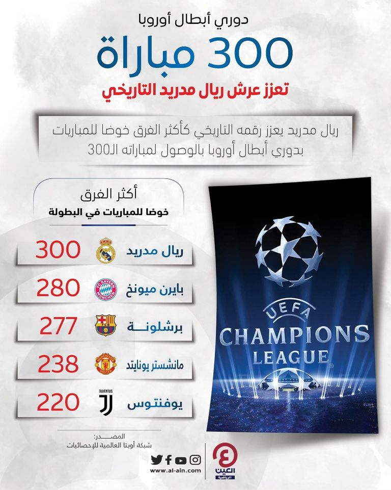 ريال مدريد وليفربول - دوري أبطال أوروبا