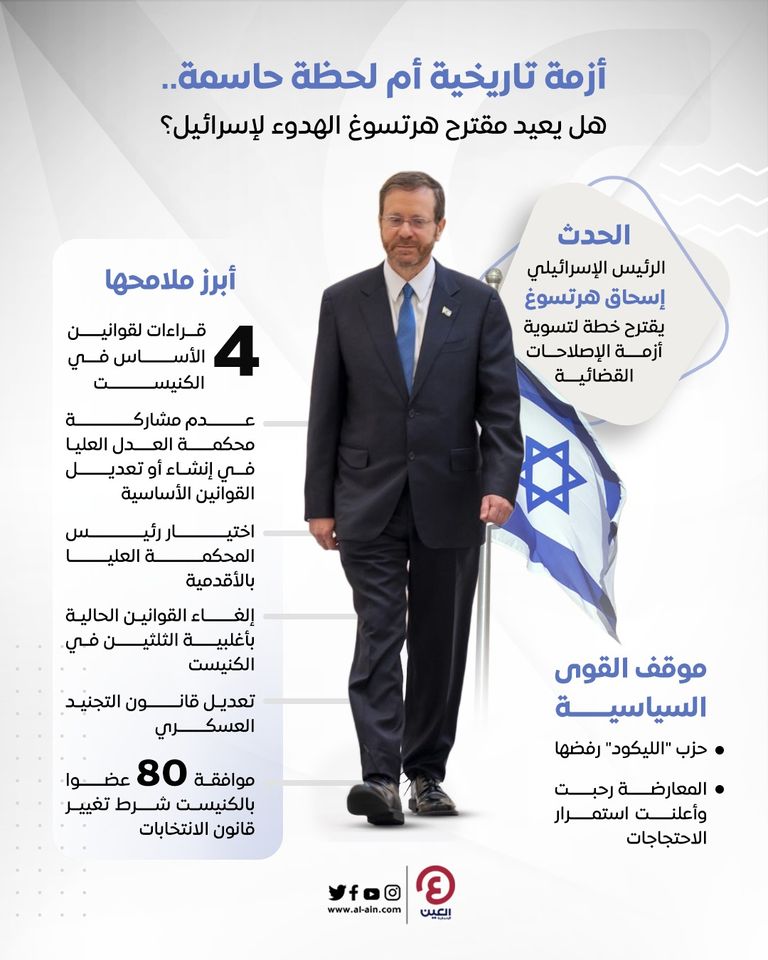 الرئيس الإسرائيلي إسحق هرتسوغ - أرشيفية