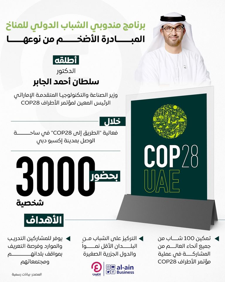 جهود إماراتية رائدة لتمكين الشباب وتفعيل دورهم في مكافحة تغير المناخ