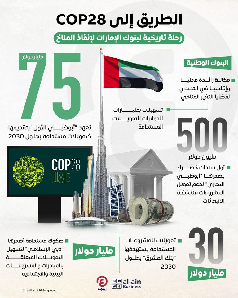 جهود إماراتية رائدة لتمكين الشباب وتفعيل دورهم في مكافحة تغير المناخ