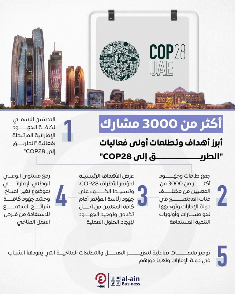 جهود إماراتية رائدة لتمكين الشباب وتفعيل دورهم في مكافحة تغير المناخ