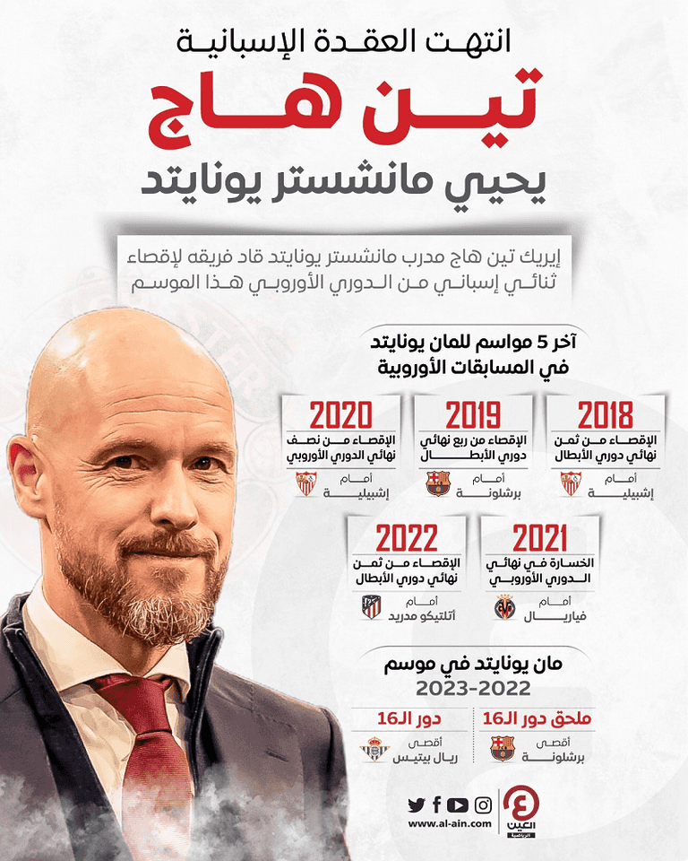 إيريك تين هاج مدرب مانشستر يونايتد