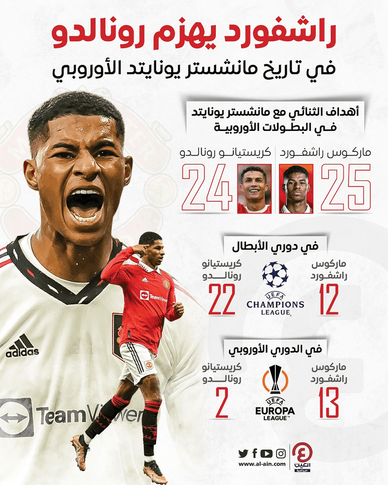 ماركوس راشفورد لاعب مانشستر يونايتد