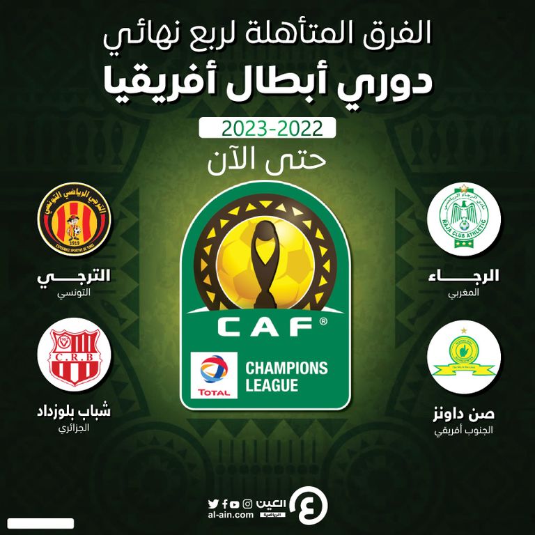 الفرق المتأهلة في دوري أبطال أفريقيا