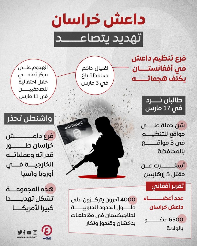 قتلى من داعش في ضربة ثلاثية وأمريكا تحذر