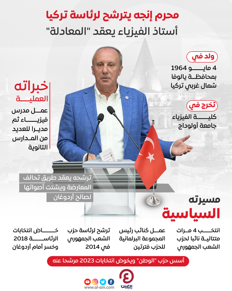 محرم إنجه