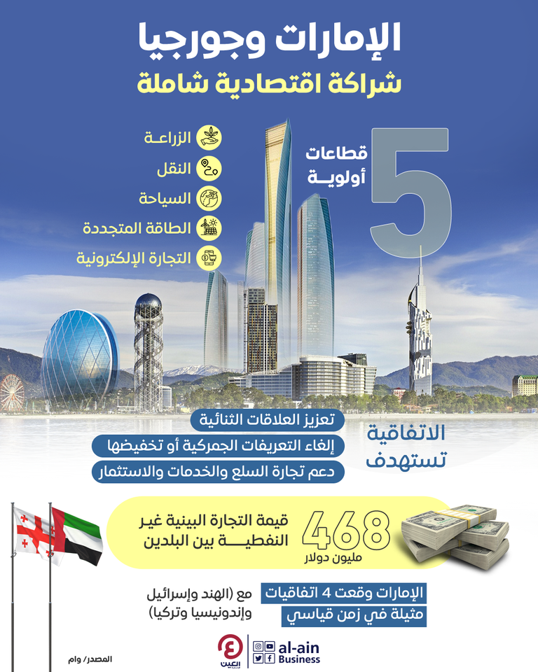 علما الإمارات وجورجيا