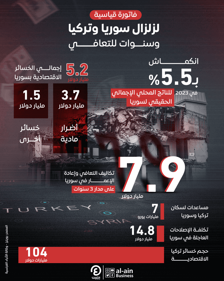 آثار الزلزال المدمر في سوريا