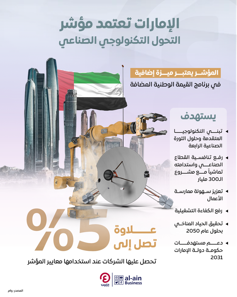 القطاع الصناعي الإماراتي